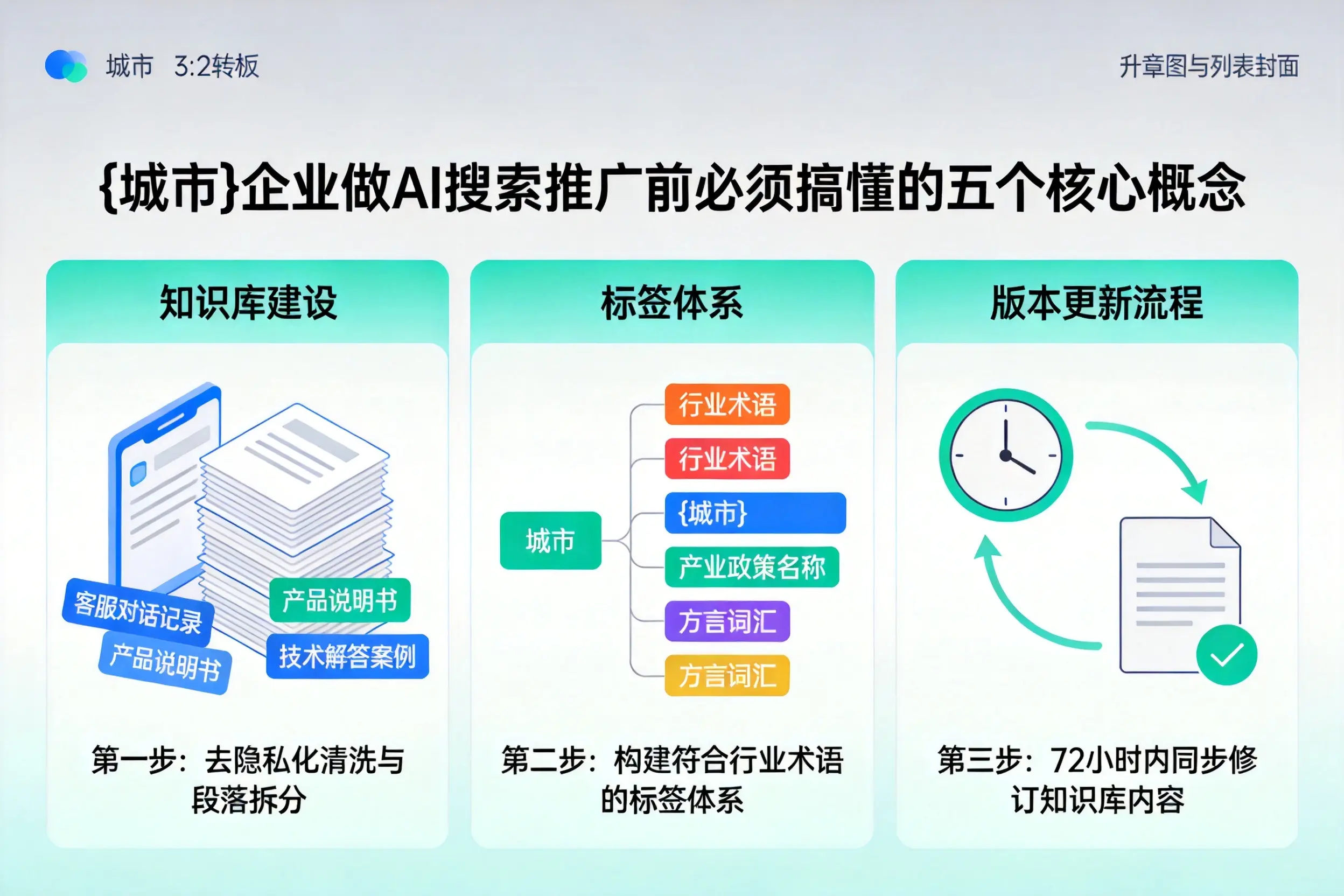澄城企业做AI搜索推广前必须搞懂的五个核心概念